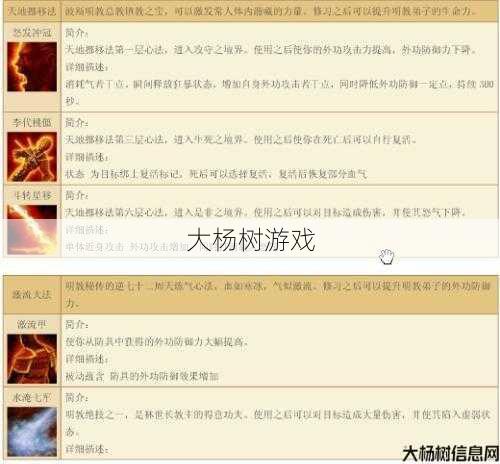 天龙八部sf游戏攻略 - 天龙八部明教操作技巧攻略图片大全,天龙八部:完美操作攻略大全