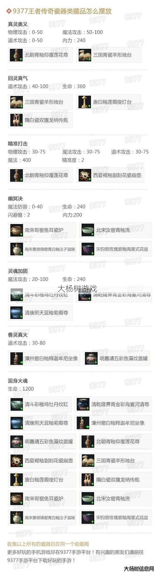 热血传奇私服原创 - 传奇法师藏品摆放图全解析 第2张