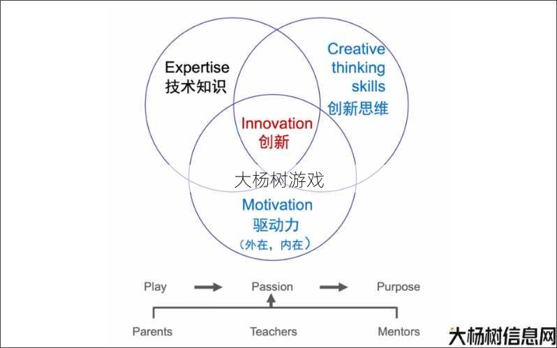 CV创新技术：绝妙应用解决实际问题 第1张