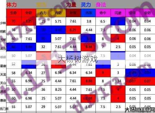 天龙sf大神技巧 - 各门派血成长大揭秘！ 第1张