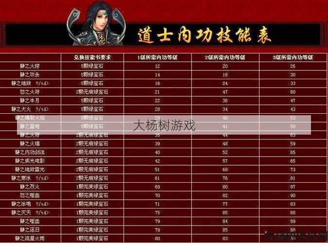 传奇私服顶级技巧 - 传奇三道士新技能详解 第2张