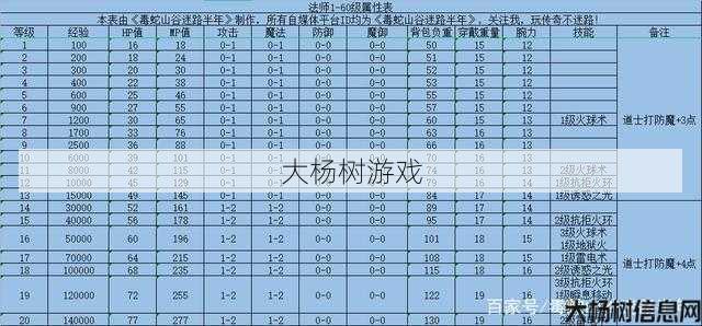 传奇sf新手玩家攻略 - 传奇法师宝宝的属性一览表170大全 第2张 传奇sf新手玩家攻略 - 传奇法师宝宝的属性一览表170大全 第2张