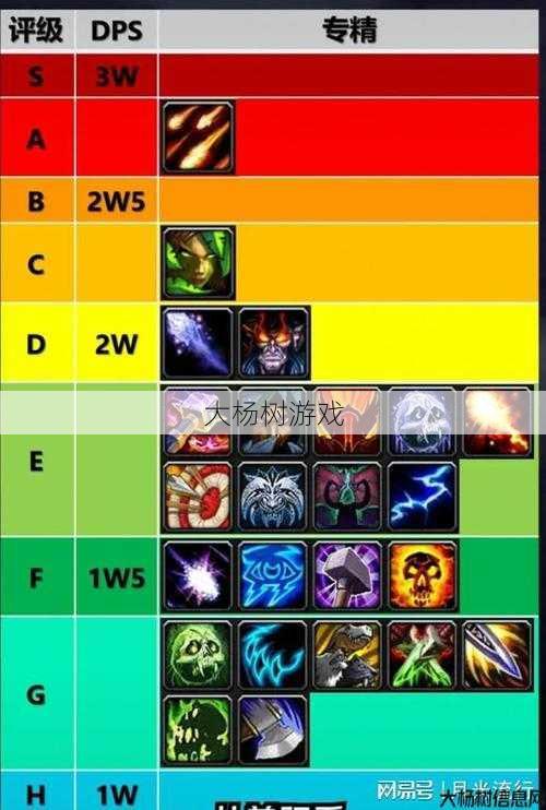 魔兽sf版本经验 - 魔兽世界各职业专精fps排行,魔兽世界FPS排行榜畅游职业专精! 第2张 魔兽sf版本经验 - 魔兽世界各职业专精fps排行,魔兽世界FPS排行榜畅游职业专精! 第2张