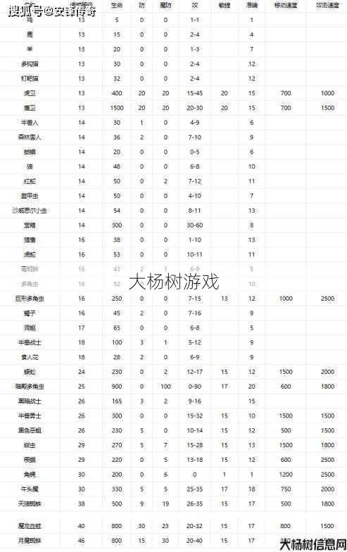 热血传奇私服详细详解 - 170级法师招募宝宝名单，打造最强战斗阵容！
