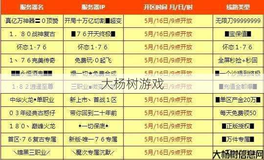 热血传奇私服详细详解 - 170级法师招募宝宝名单，打造最强战斗阵容！ 第2张