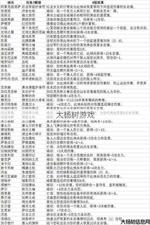 魔域手游炉石传说攻略,炉石传说攻略大全 第2张 魔域手游炉石传说攻略,炉石传说攻略大全 第2张