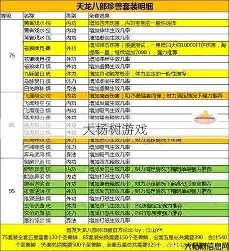 天龙私服详细详解 - 天龙八部明教前期带什么宝宝好 第1张 天龙私服详细详解 - 天龙八部明教前期带什么宝宝好 第1张