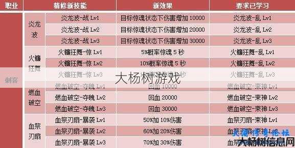 热血传奇私服全面技术 - 传奇四职业克制什么职业,传奇四职业VS哪些职业有优势？