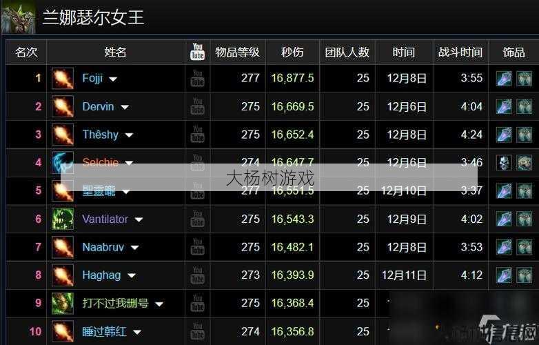 魔兽世界最好操作的职业排行,魔兽世界职业排行榜上手职业揭晓！! 第1张