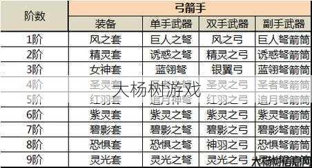 奇迹sf详细说明 - 「奇迹私服」魔导师装备攻略 第2张