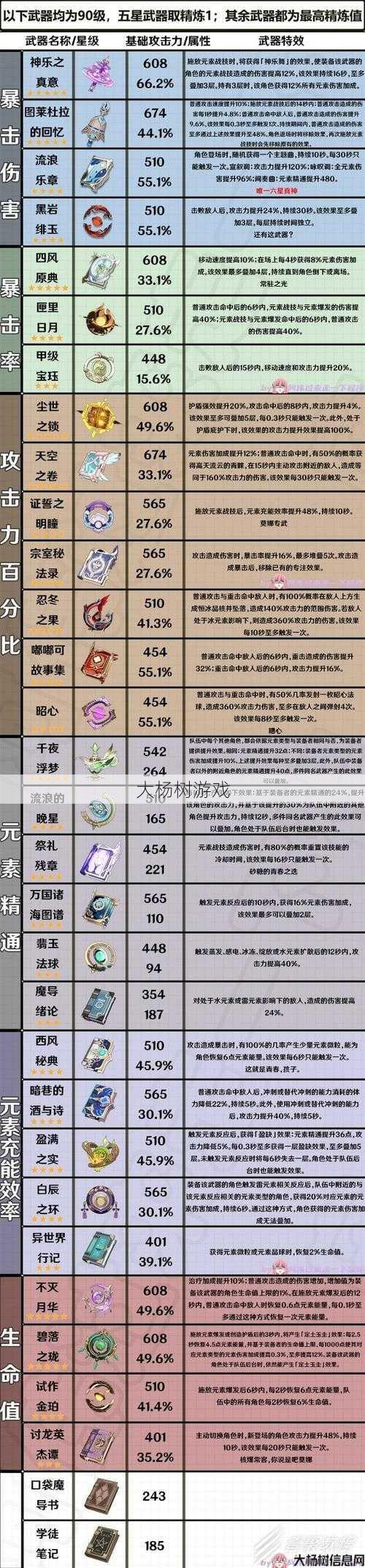 传奇法师神器属性表排行Top 10 第2张 传奇法师神器属性表排行Top 10 第2张