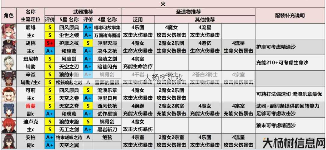 魔域手游神火最佳搭配攻略 第2张