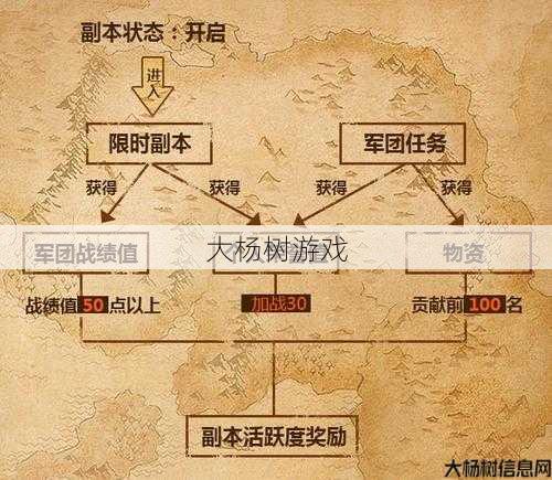 魔域手游军团副本攻略6,魔域手游军团副本攻略指南 第1张