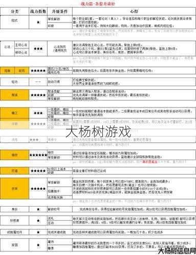 天龙八部后期天龙职业加点,优化天龙八部后期职业加点技巧 第2张