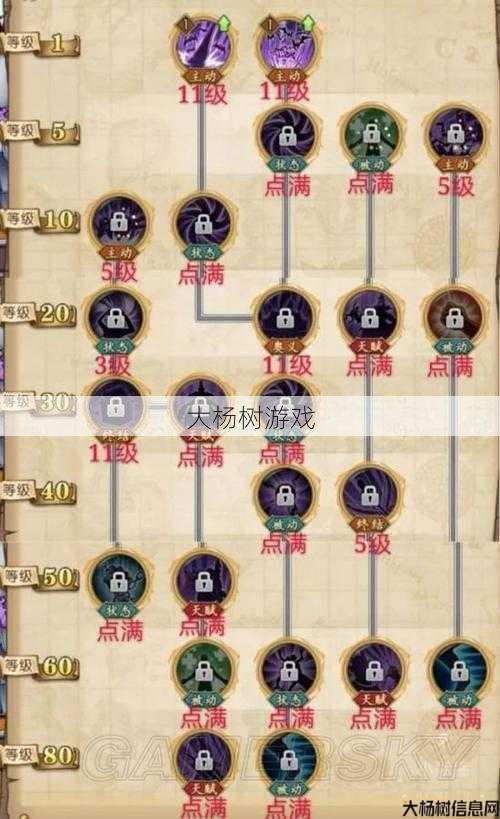 1.03H战士加点攻略大全 第2张