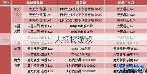 传奇各职业级别,传奇职业等级大全 第2张