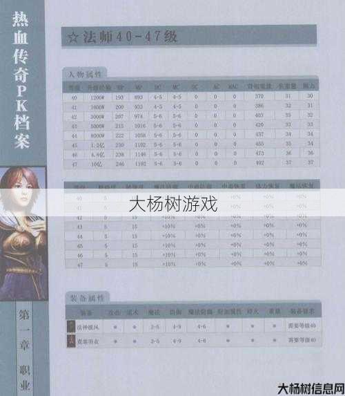 传奇各职业级别,传奇职业等级大全 第1张