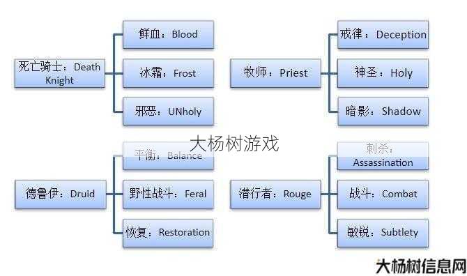 魔兽世界治疗职业框架,治疗职业选择指南! 第1张 魔兽世界治疗职业框架,治疗职业选择指南! 第1张