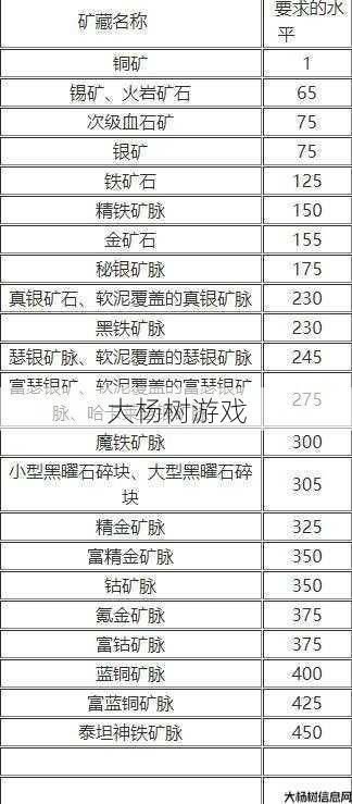 魔兽世界挖煤攻略视频教学,提高魔兽世界采矿技能的方法! 第2张