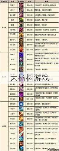 魔域奇迹弓手职业推荐攻略 - 20：弓手职业攻略 第1张