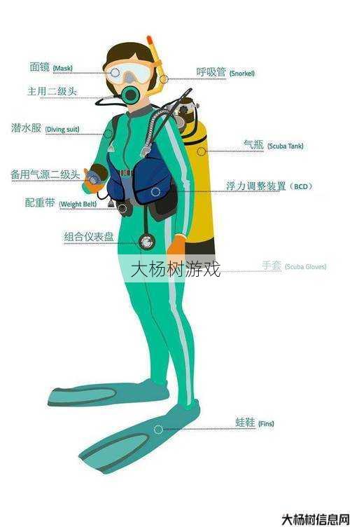 魔兽世界潜水头盔攻略图,潜水头盔攻略分享! 第1张