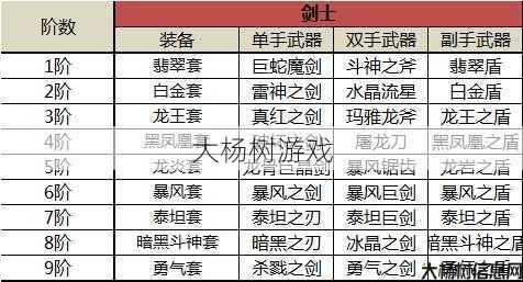 奇迹私服大神揭秘 - 卓越装备丰富的木瓜奇迹私服方法 第2张