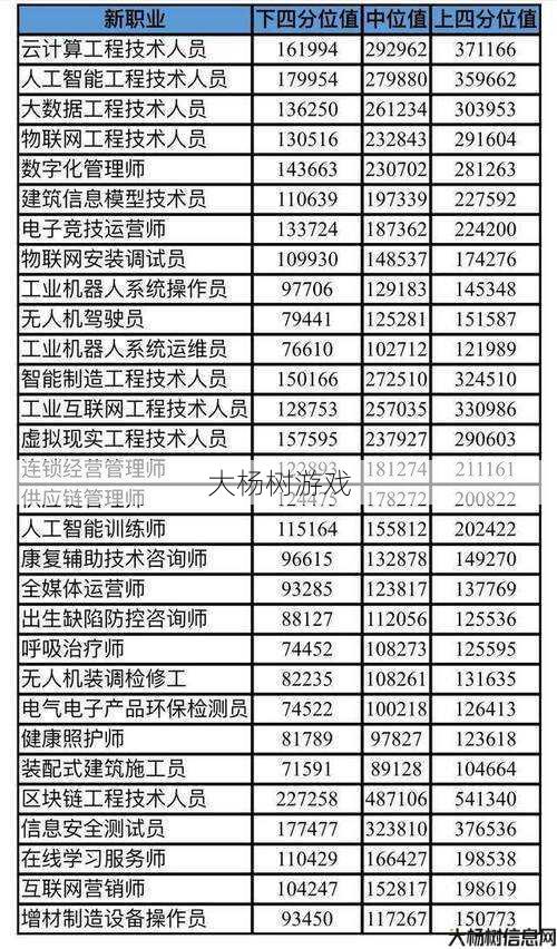 2021最强职业排行榜全新盘点 第2张