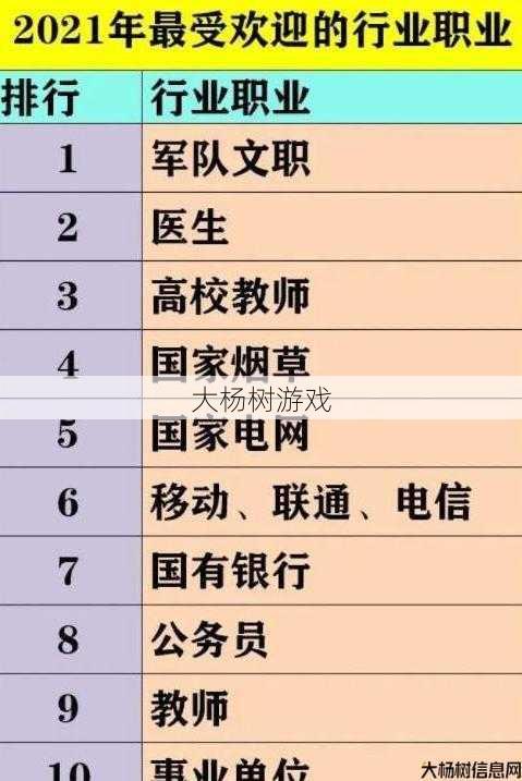 2021最强职业排行榜全新盘点 第1张