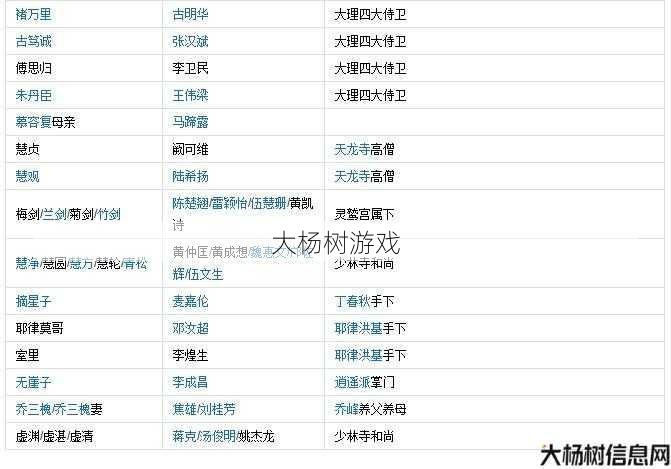 天龙八部丐帮演员表全部,天龙八部：丐帮角色一览! 第2张