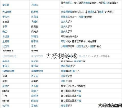 天龙八部丐帮演员表全部,天龙八部：丐帮角色一览! 第1张