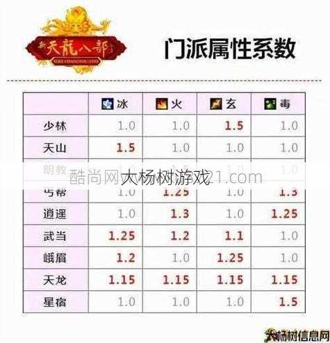 天龙sf大神解析 - 天龙八部攻略：逍遥门派详解 第1张