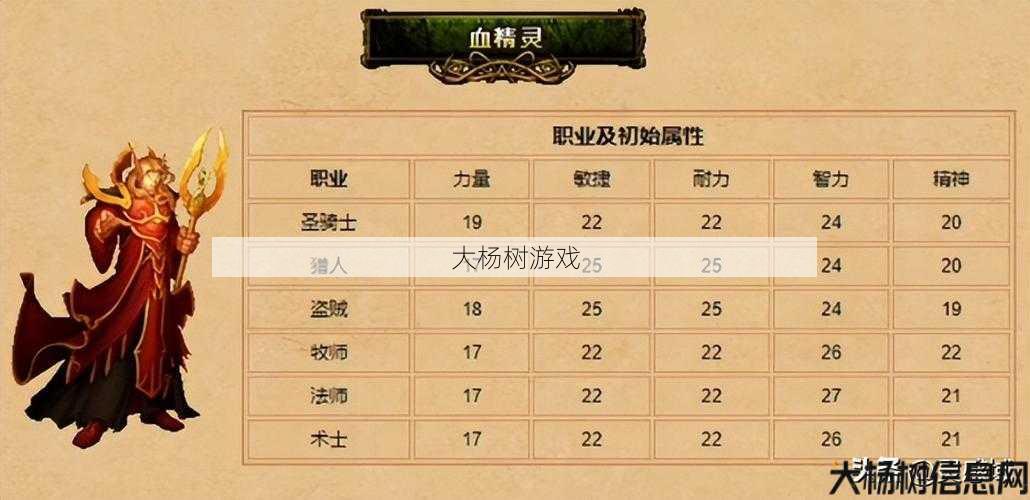 魔兽世界8.0种族和职业,魔兽8.0新职业与种族解析! 第1张
