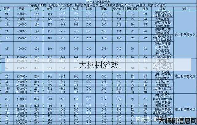 传奇私服必看教程 - 19城传奇哪个职业厉害,19城最强职业排名