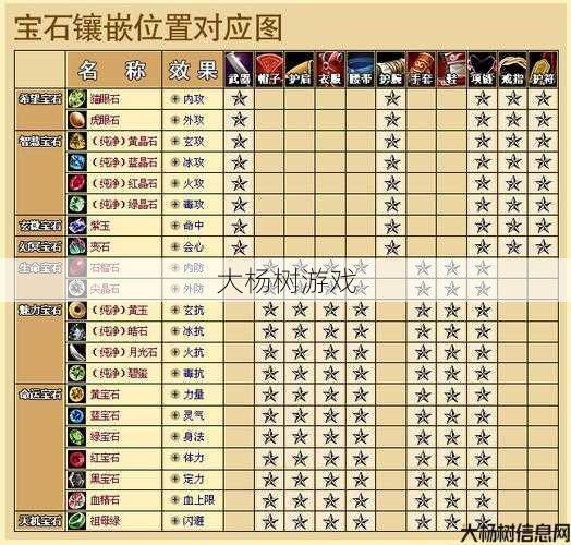 天龙八部明教打什么属性宝石好用,天龙八部：哪些属性宝石适合明教？! 第2张