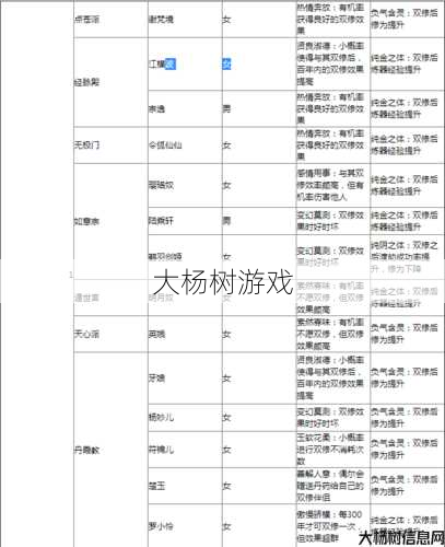 天龙八部手游道士属性,天龙八部手游新版道士玩法解析 第2张