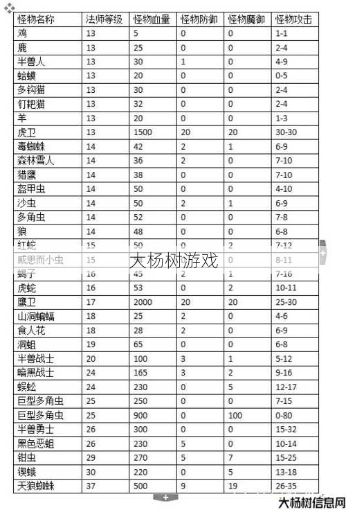 传奇sf优劣 - 传奇怪物数据全面分析
