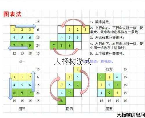 魔域战棋盛典玩法图解 第1张 魔域战棋盛典玩法图解 第1张
