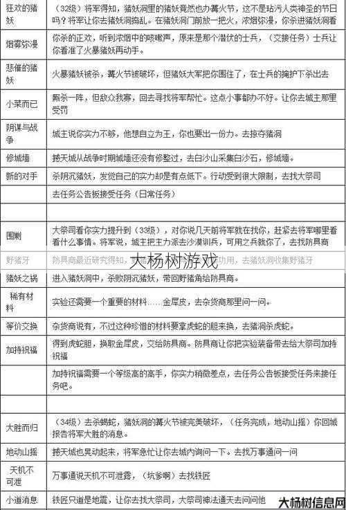 魔域手游挑战任务攻略图：全解析！ 第1张