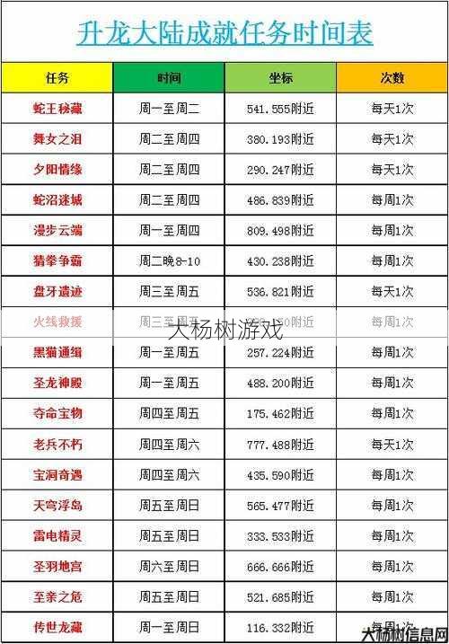 魔域手游挑战任务攻略图：全解析！ 第2张