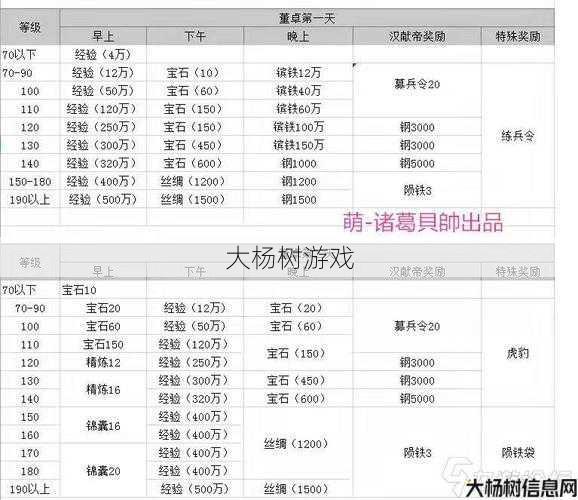 冰风谷攻城玩法简介 第2张 冰风谷攻城玩法简介 第2张