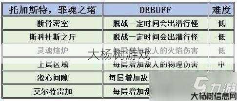 魔兽世界正式服爬塔攻略,征服魔兽世界——爬塔攻略成就分享！!