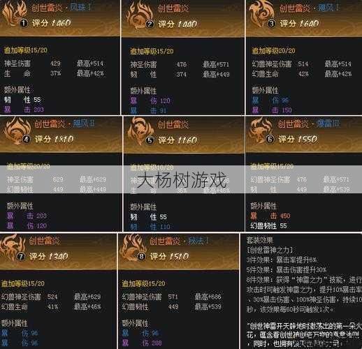 魔域怎么解锁职业装备图标,魔域职业装备图标解锁攻略 第2张