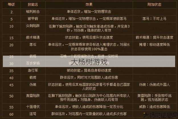 天龙八部昆仑之巅职业介绍,职业介绍:天龙八部昆仑顶) 第2张 天龙八部昆仑之巅职业介绍,职业介绍:天龙八部昆仑顶) 第2张