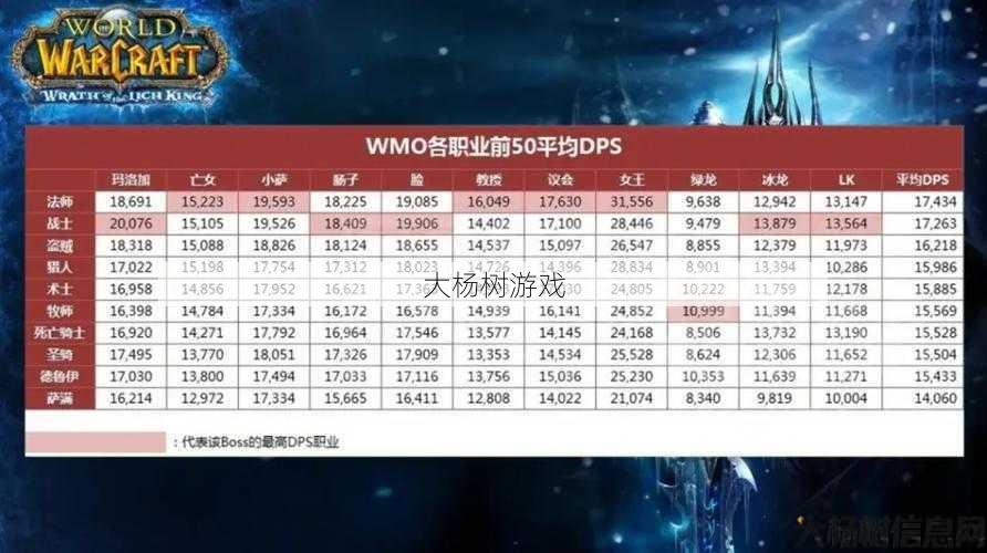 魔域怀旧职业对比 - 20 第1张