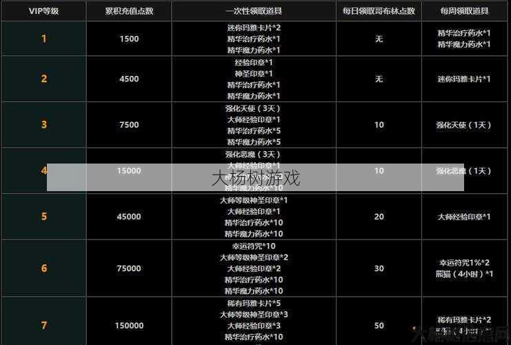 「奇迹最强者」好玩度及氪金费用解析 第1张