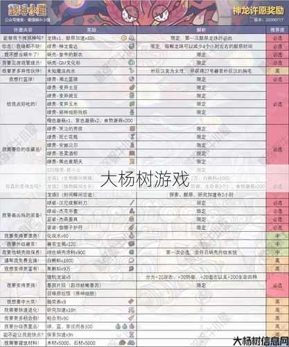 「奇迹最强者」好玩度及氪金费用解析 第2张
