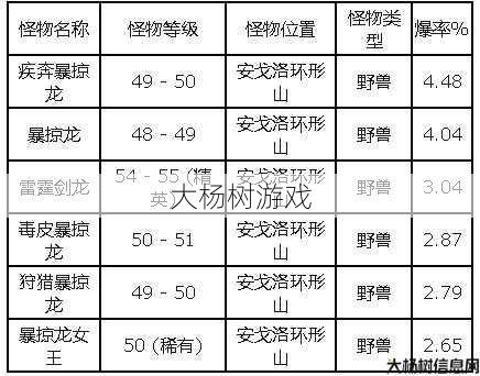 魔兽世界怪兽升级攻略,提高你在魔兽世界中的怪兽升级速度! 第2张