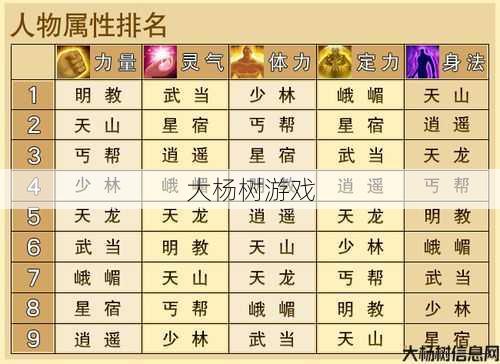 天龙八部明教宝石搭配推荐,明教宝石搭配推荐指南! 第1张