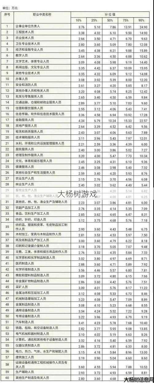 十大最强职业排行榜 第2张