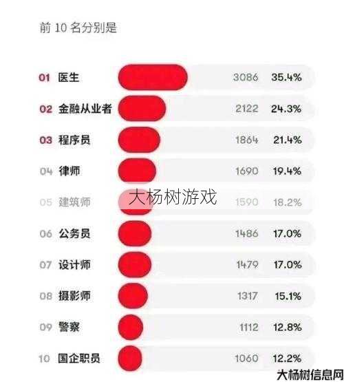 十大最强职业排行榜 第1张